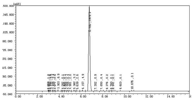 Oral Cutting Cycle Steroids Methenolone Enanthate Steroid Hormone Powder Muscle Mass Gain 0