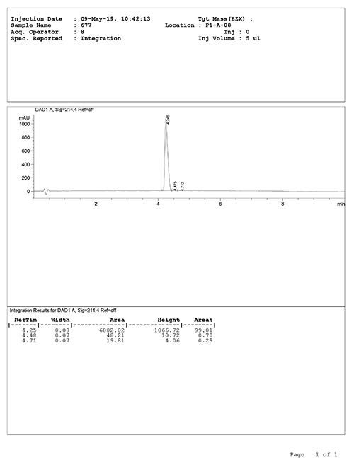 MK677 HPLC